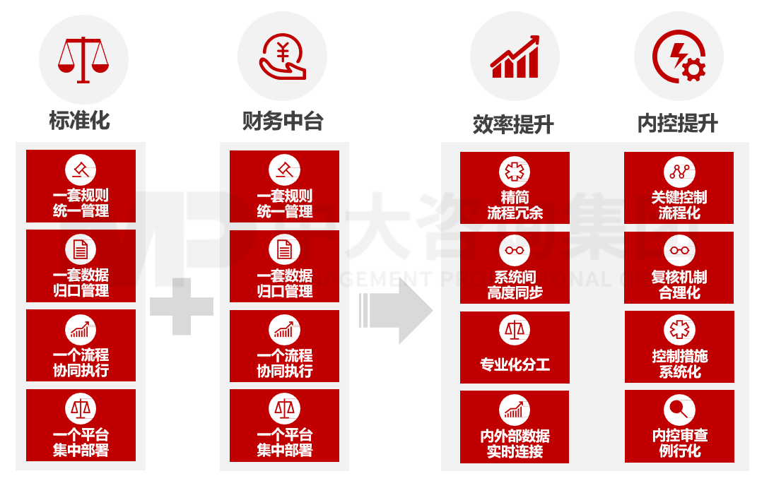 智慧财务 智慧财务