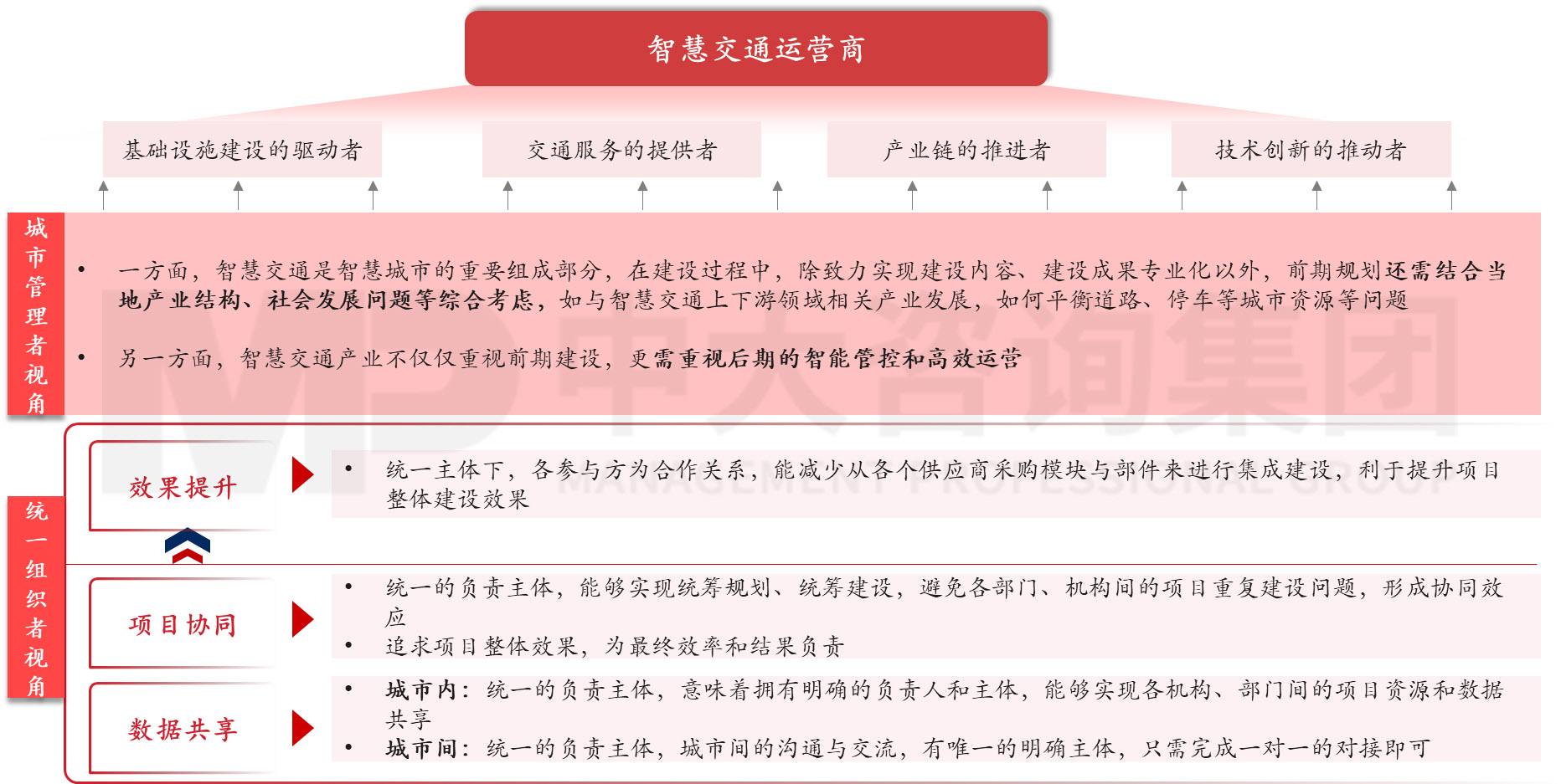 智慧交通运营商,中大咨询整理 智慧交通运营商,中大咨询整理