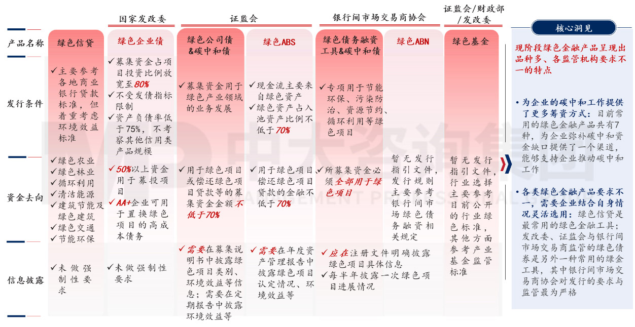 地方投资平台拥抱智慧交通正当时,中大咨询 地方投资平台拥抱智慧交通正当时,中大咨询