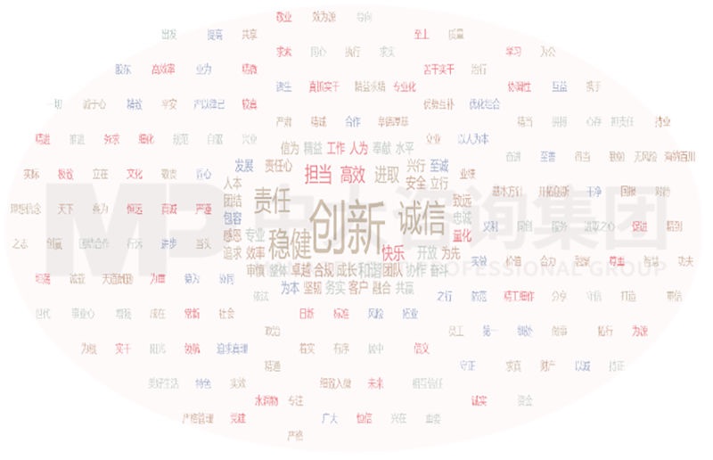 逐渐外向：城商行的发展与文化支撑