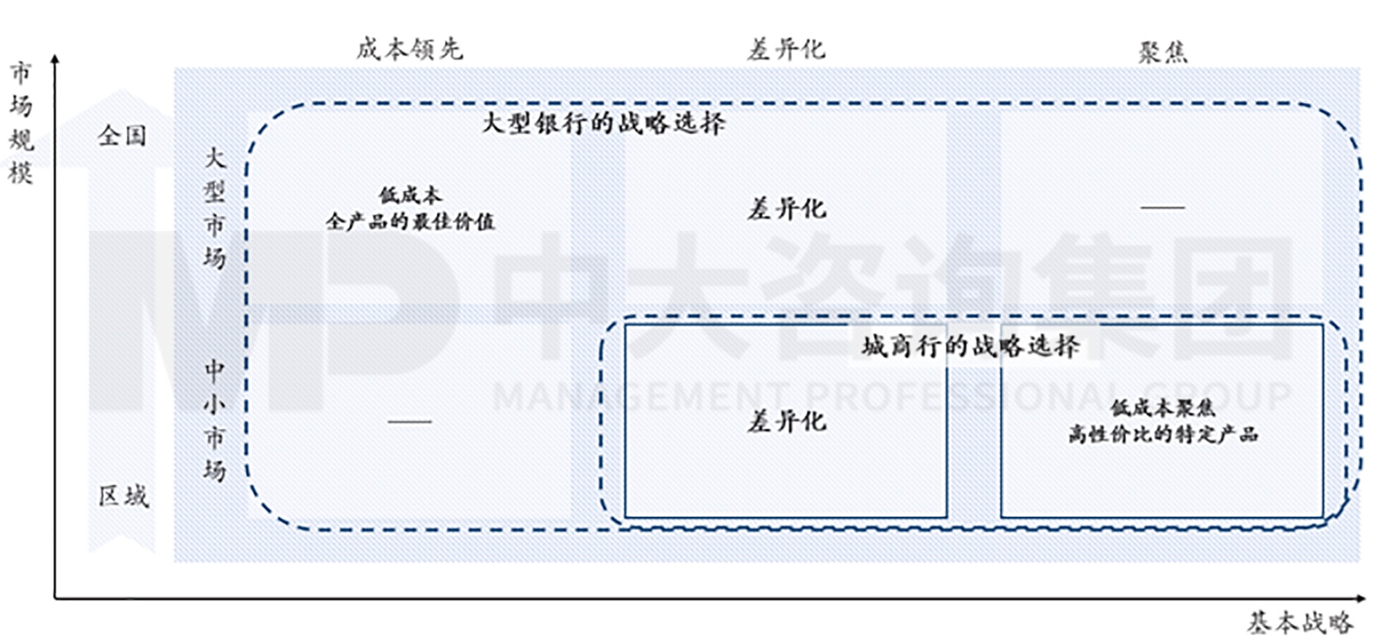 逐渐外向：城商行的发展与文化支撑