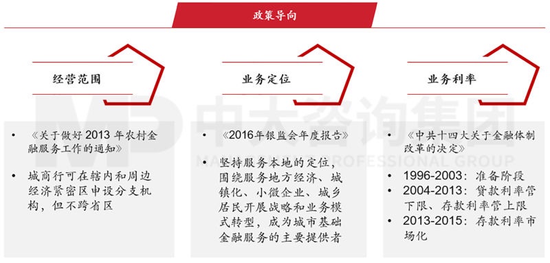 逐渐外向：城商行的发展与文化支撑