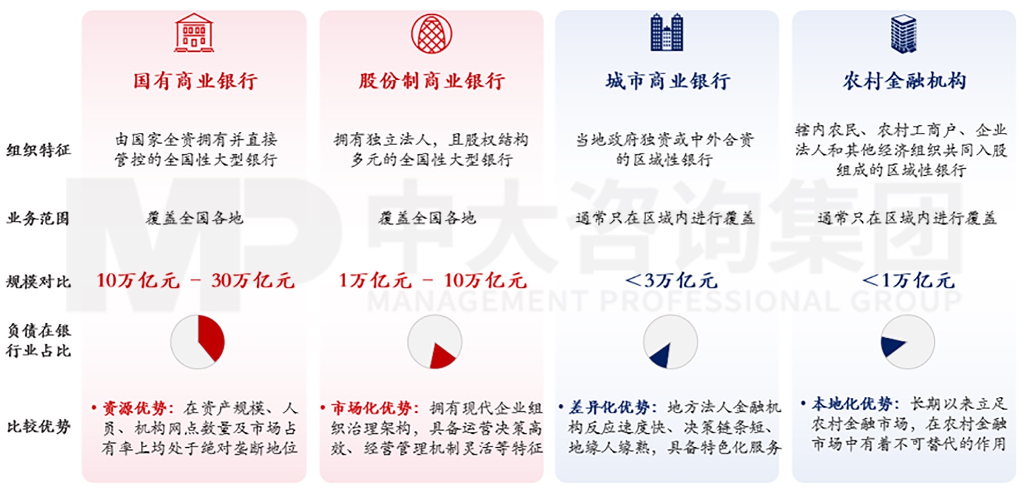 逐渐外向：城商行的发展与文化支撑