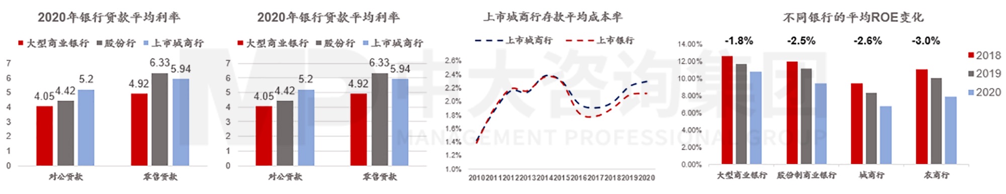 逐渐外向：城商行的发展与文化支撑