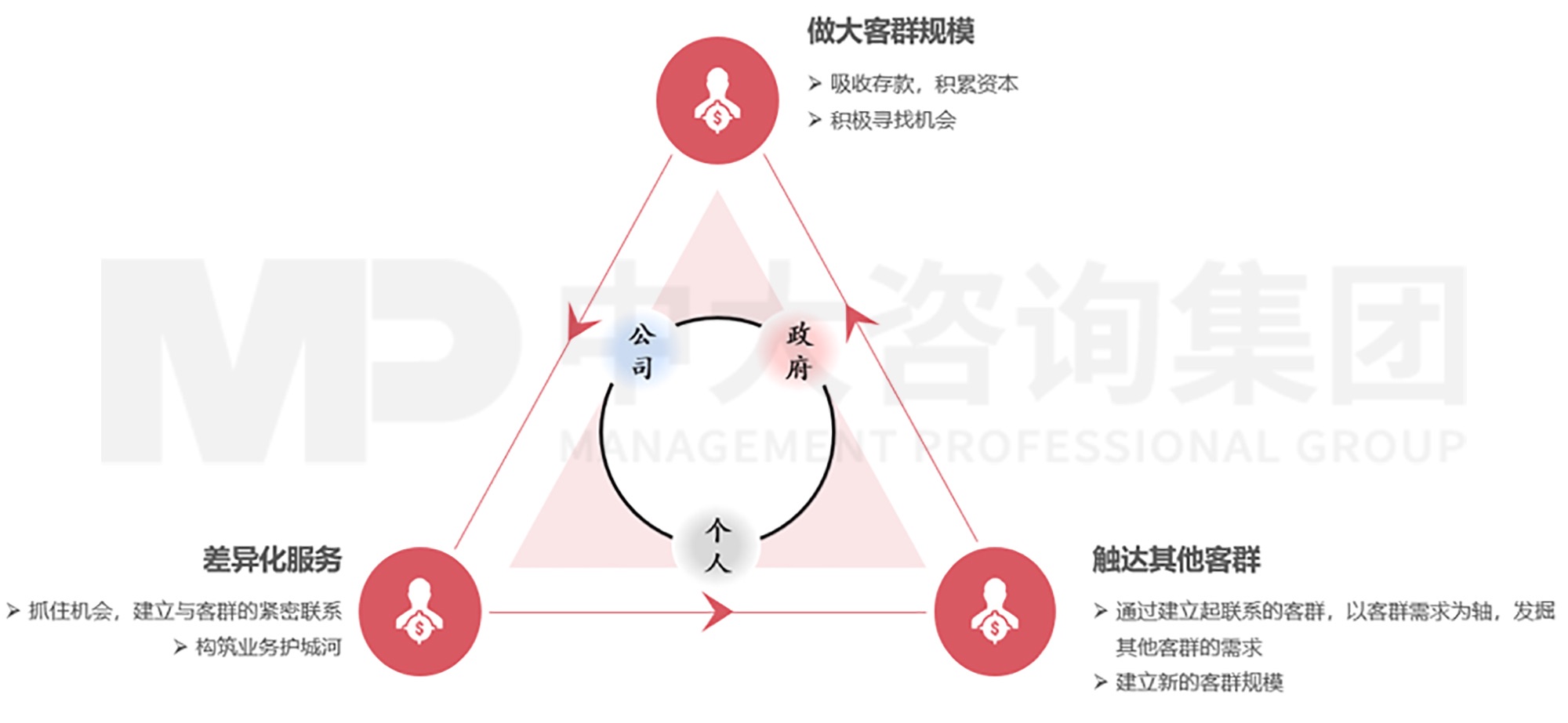 逐渐外向：城商行的发展与文化支撑