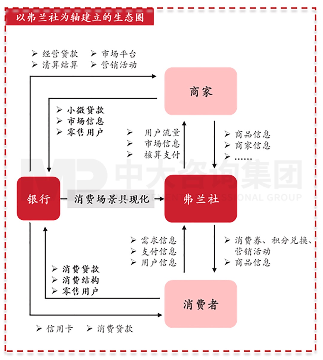 逐渐外向：城商行的发展与文化支撑