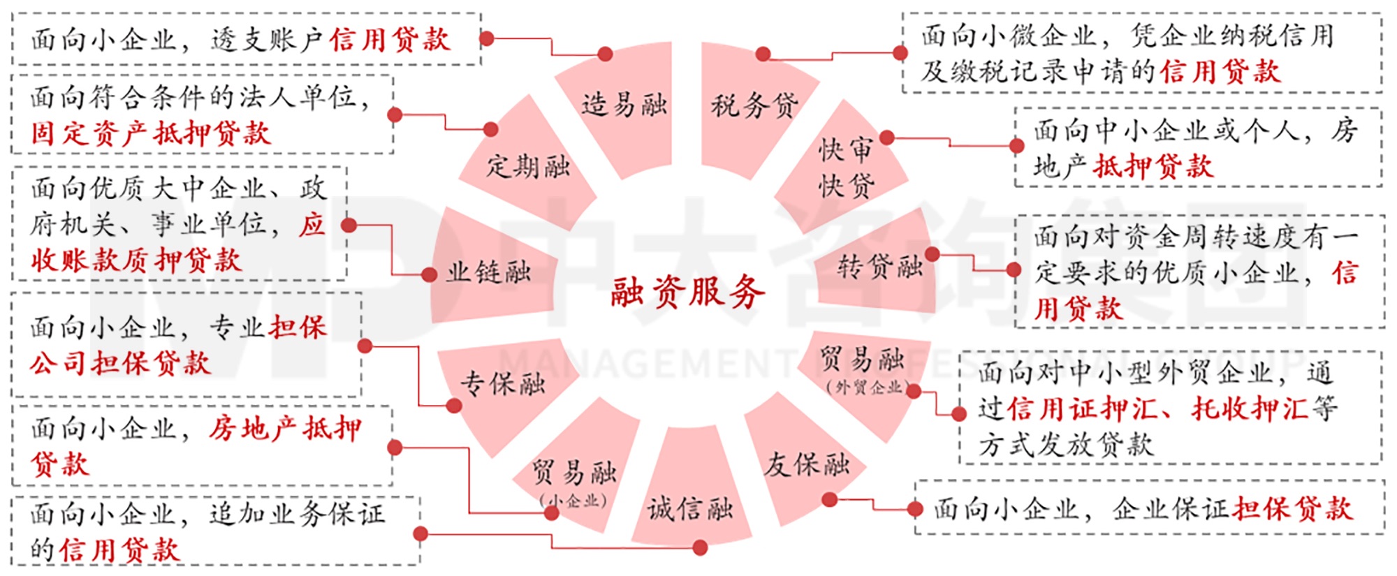 逐渐外向：城商行的发展与文化支撑