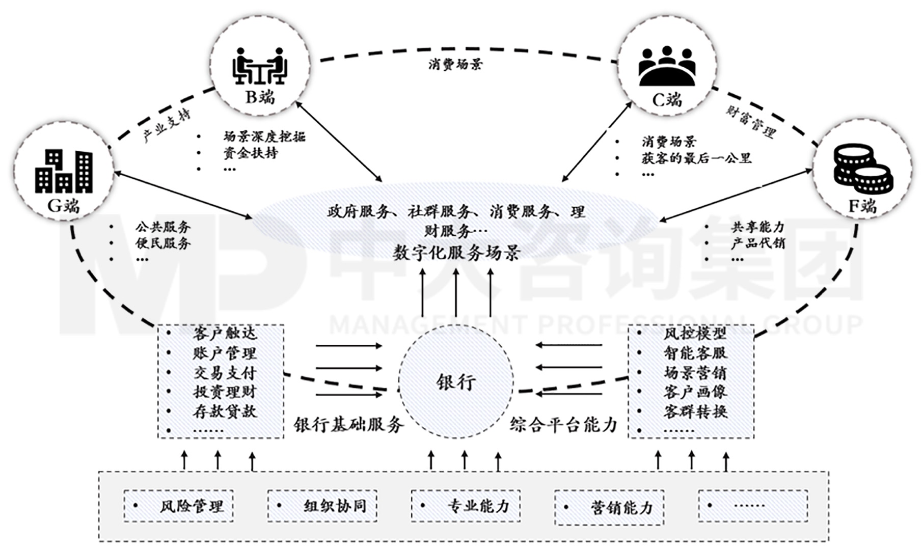 逐渐外向：城商行的发展与文化支撑