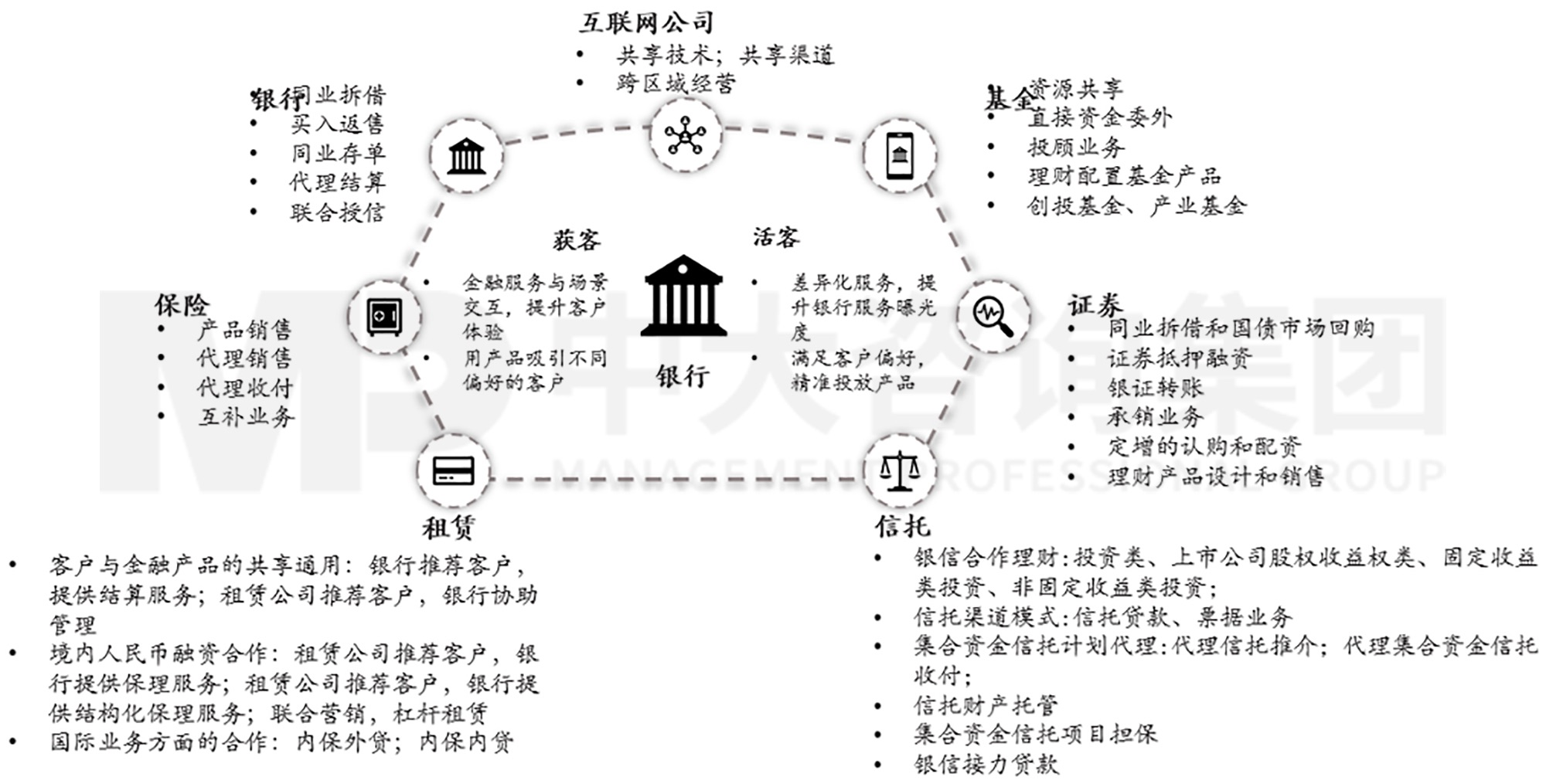 逐渐外向：城商行的发展与文化支撑