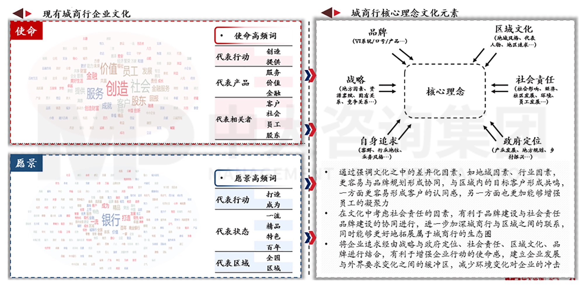 逐渐外向：城商行的发展与文化支撑