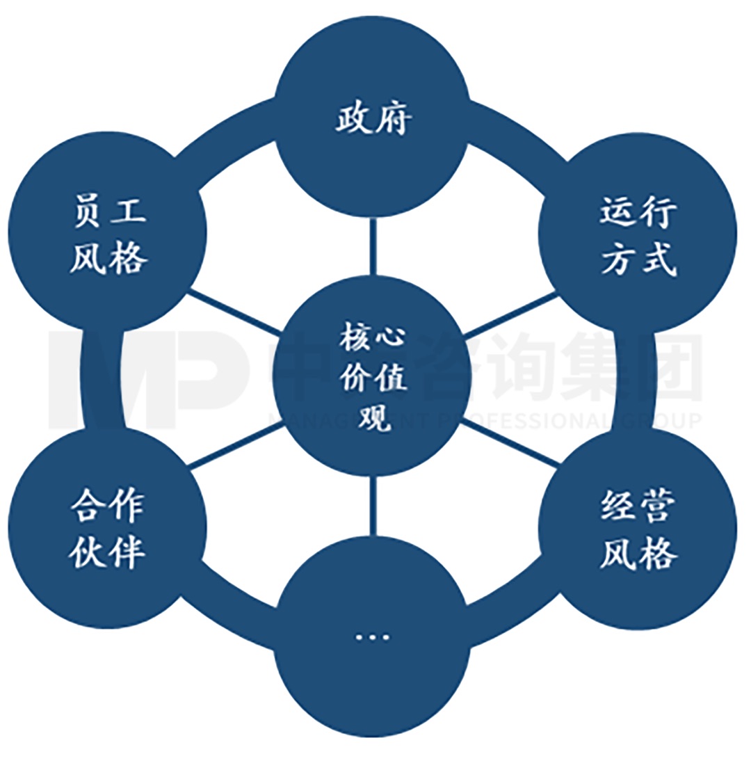逐渐外向：城商行的发展与文化支撑