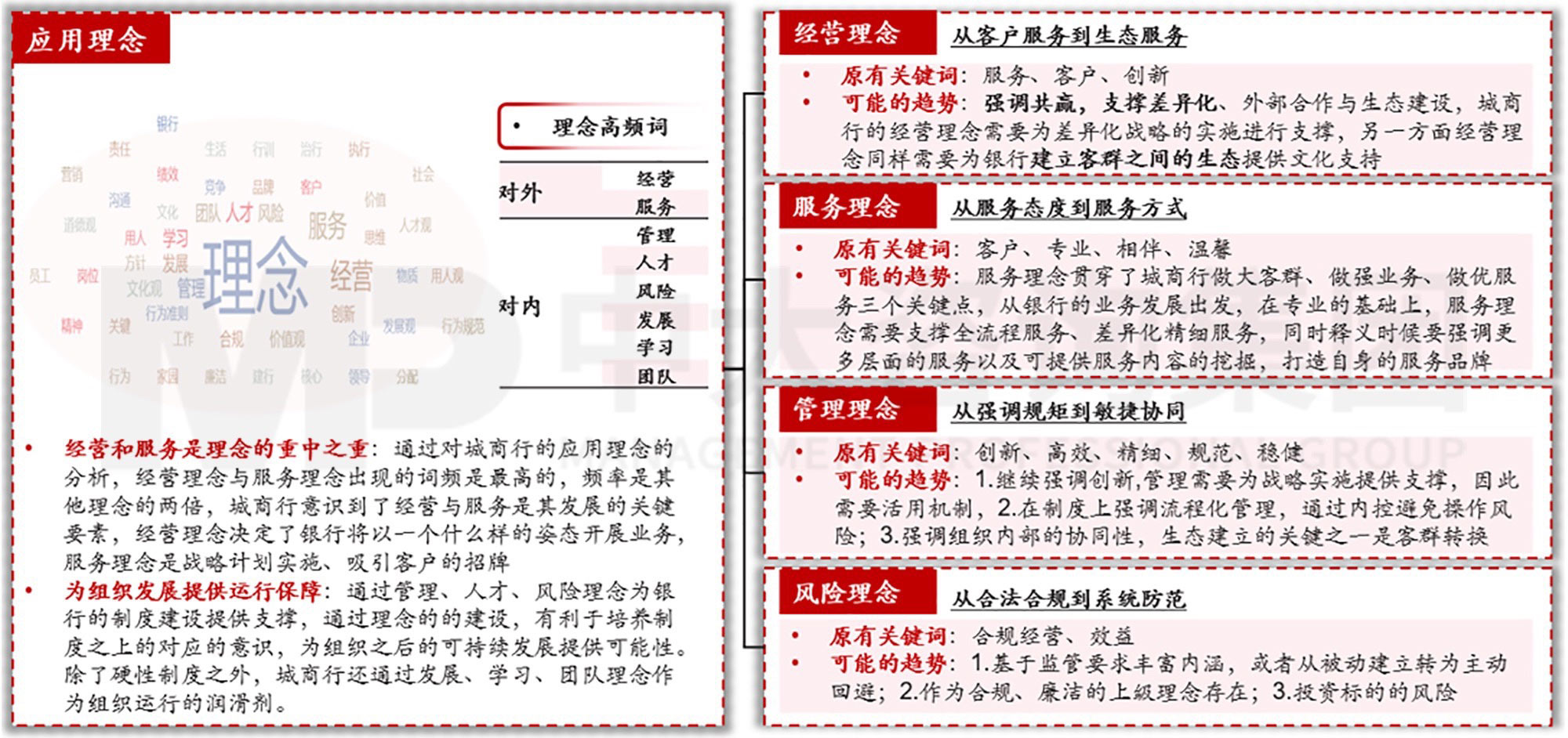 逐渐外向：城商行的发展与文化支撑