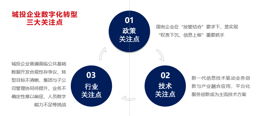 智慧城投 智慧城投
