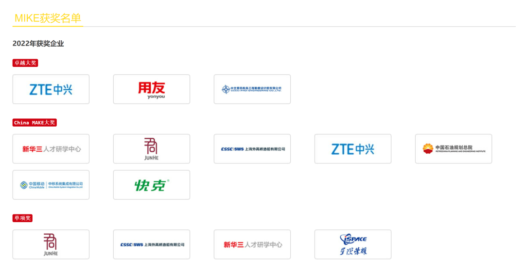 China MIKE 获奖组织简介(部分) China MIKE 获奖组织简介(部分)