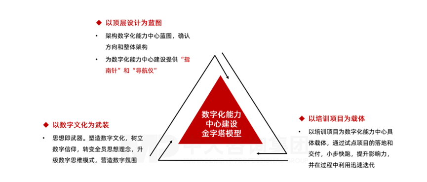 某领先整车企业数字化能力中心建设项目 某领先整车企业数字化能力中心建设项目