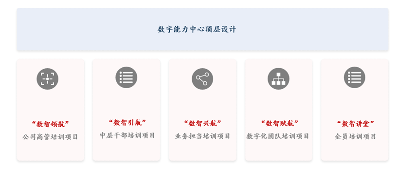 某领先整车企业数字化能力中心建设项目 某领先整车企业数字化能力中心建设项目