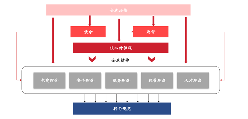 某全球领先机场文化建设案例 某全球领先机场文化建设案例