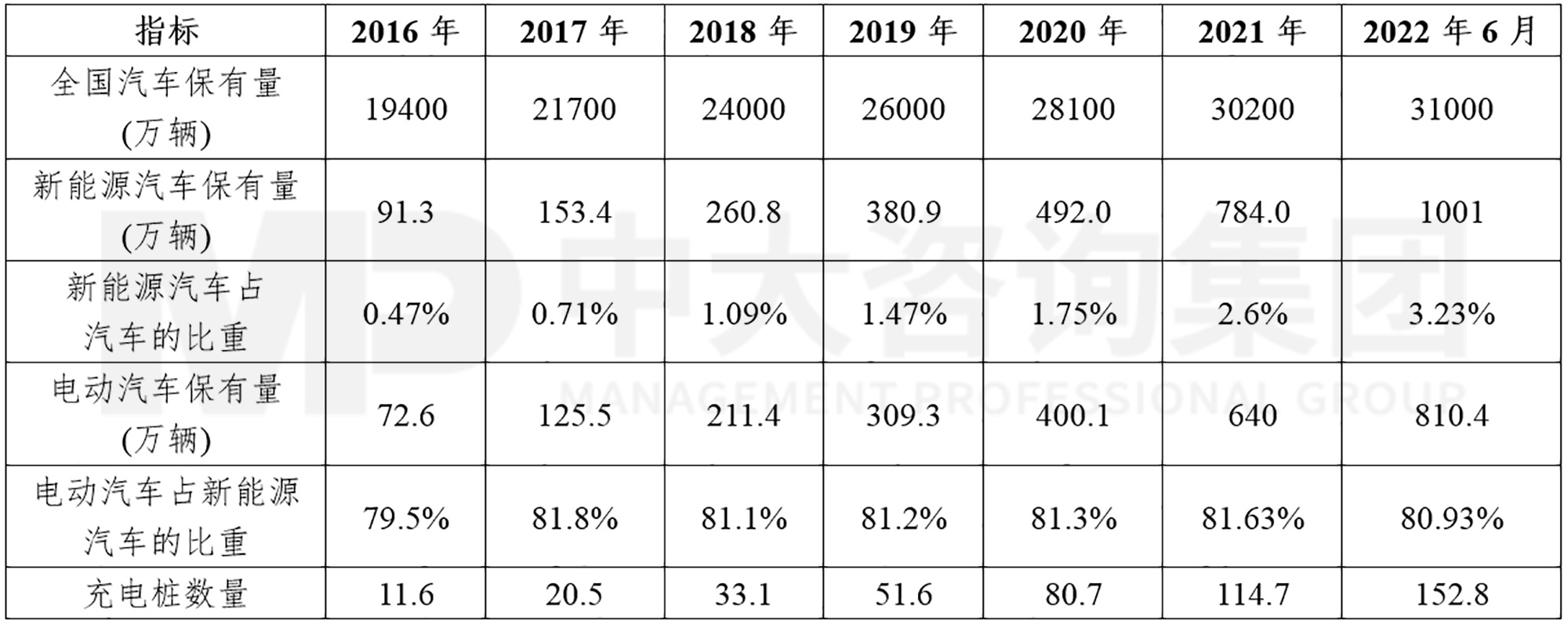 新能源汽车充换电基础设施行业现状及趋势 新能源汽车充换电基础设施行业现状及趋势