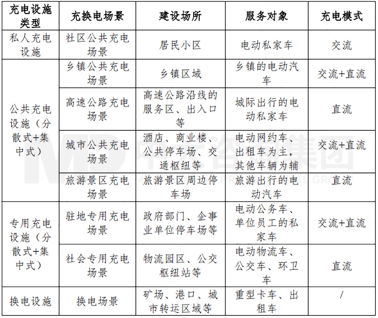 新能源汽车充换电基础设施行业现状及趋势 新能源汽车充换电基础设施行业现状及趋势