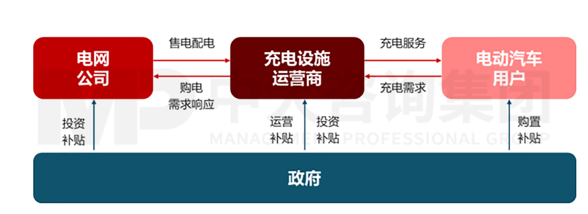 新能源汽车充换电基础设施行业现状及趋势 新能源汽车充换电基础设施行业现状及趋势
