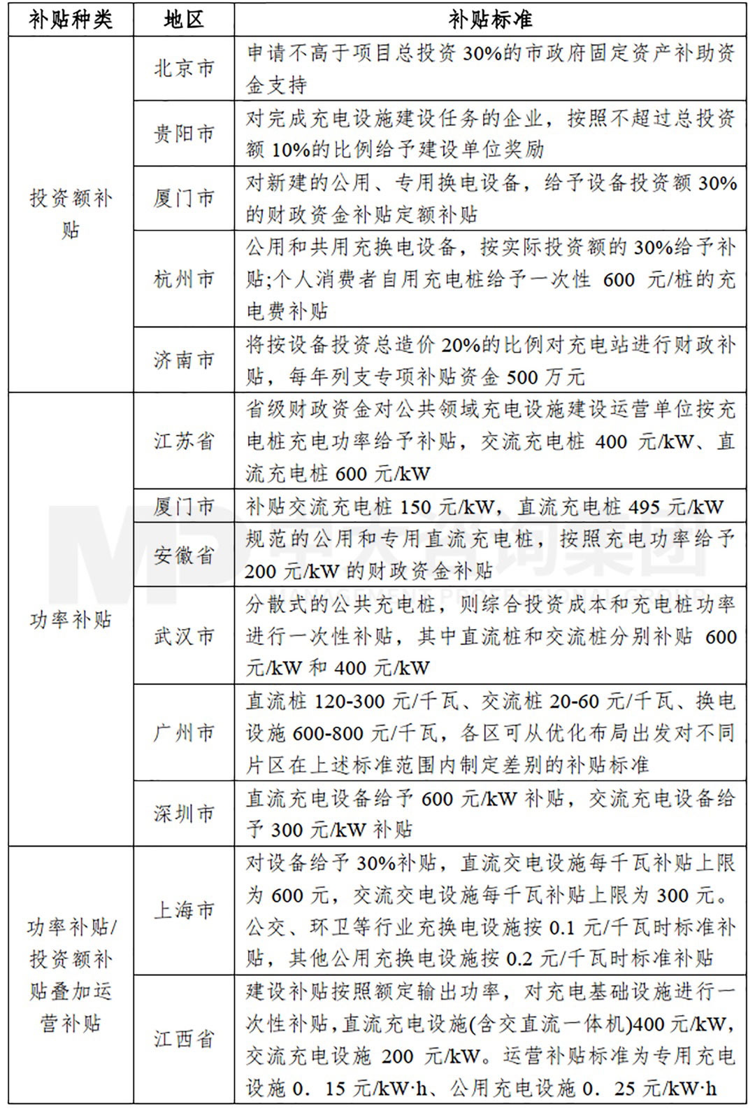 新能源汽车充换电基础设施行业现状及趋势 新能源汽车充换电基础设施行业现状及趋势