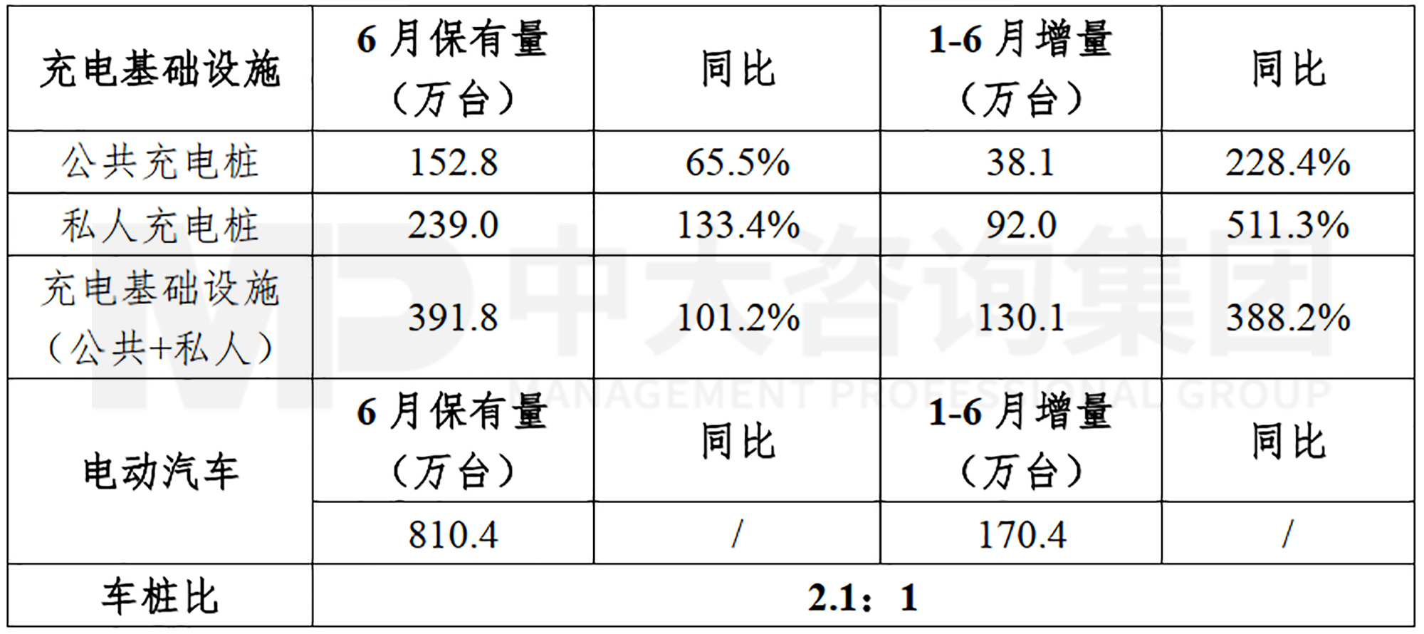 新能源汽车充换电基础设施行业现状及趋势 新能源汽车充换电基础设施行业现状及趋势