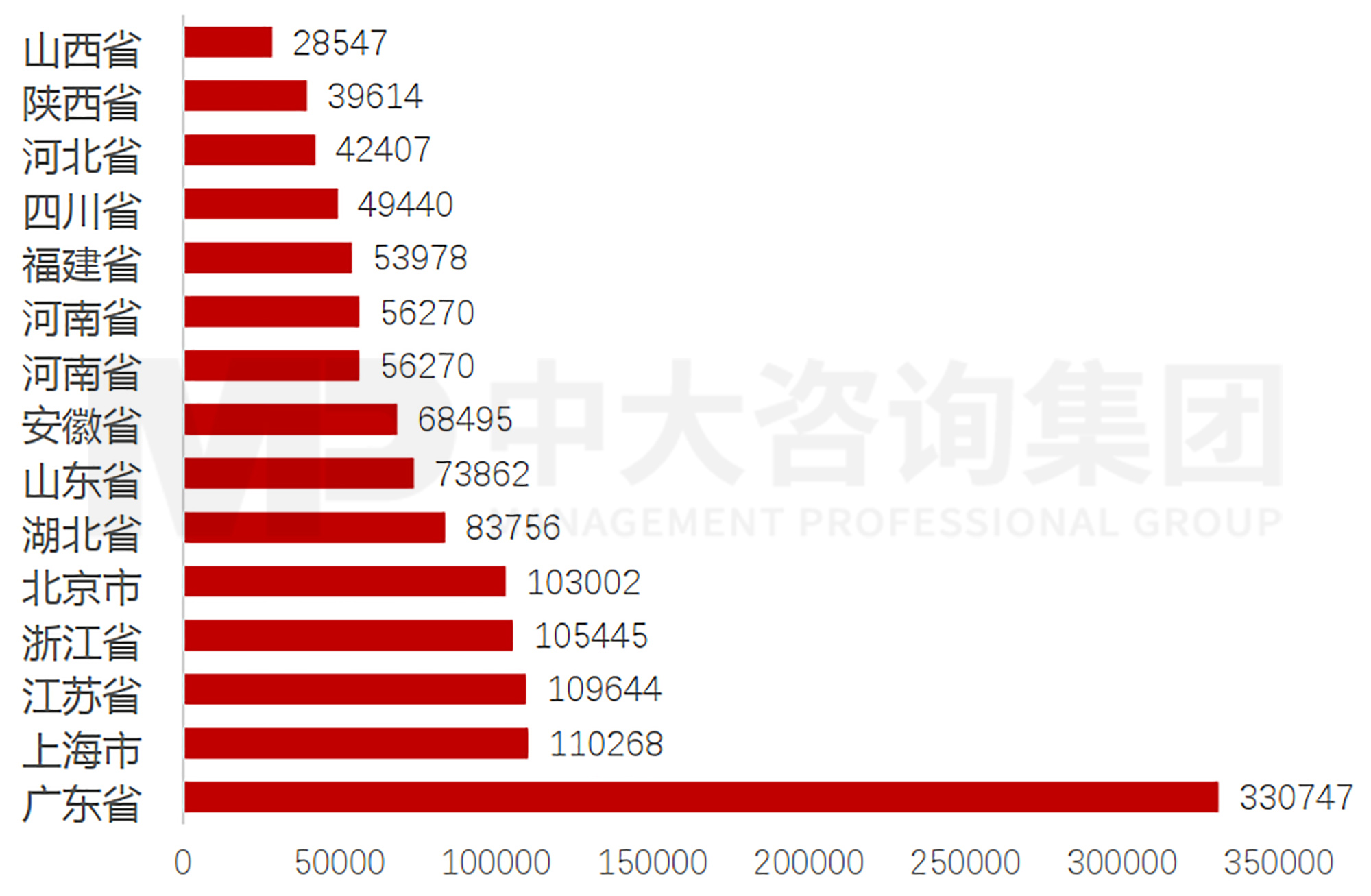 新能源汽车充换电基础设施行业现状及趋势 新能源汽车充换电基础设施行业现状及趋势
