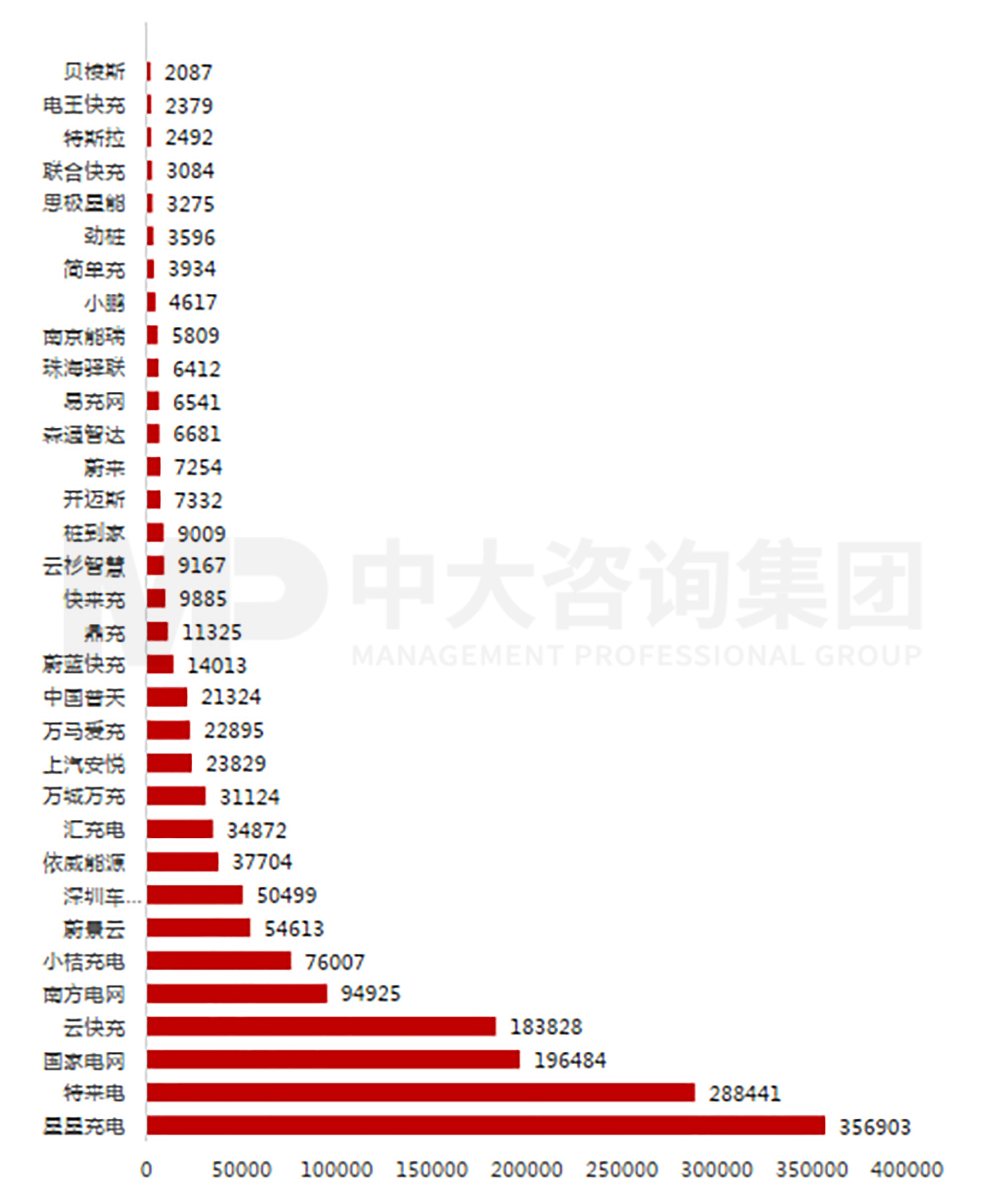新能源汽车充换电基础设施行业现状及趋势 新能源汽车充换电基础设施行业现状及趋势