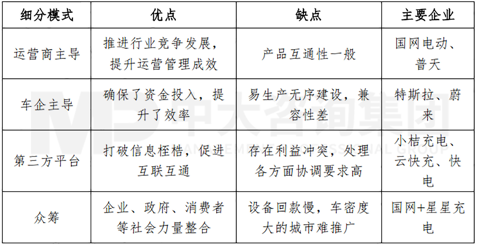 新能源汽车充换电基础设施行业现状及趋势 新能源汽车充换电基础设施行业现状及趋势