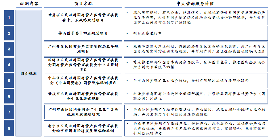 十四五战略规划中期修编 十四五战略规划中期修编