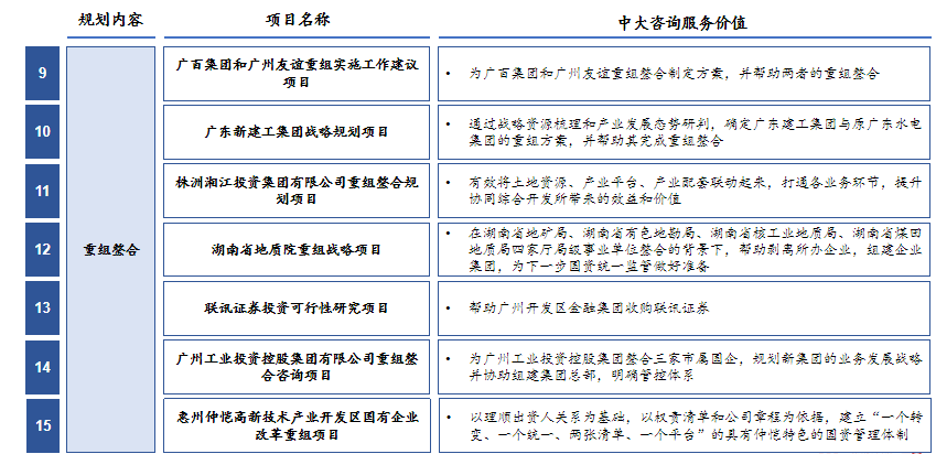 十四五战略规划中期修编 十四五战略规划中期修编
