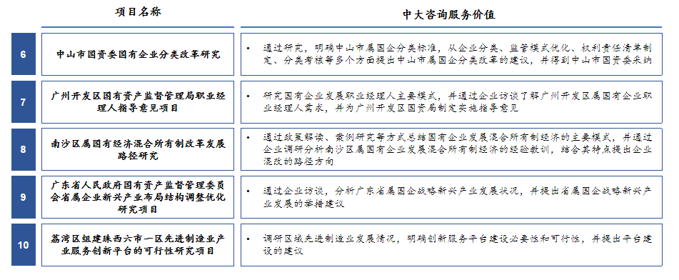 十四五战略规划中期修编 十四五战略规划中期修编