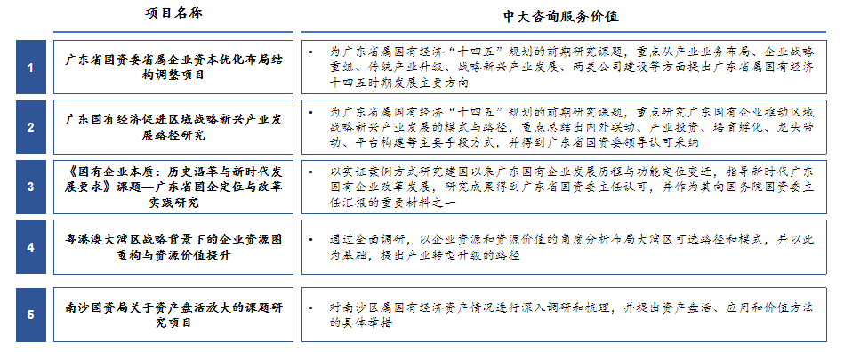十四五战略规划中期修编 十四五战略规划中期修编