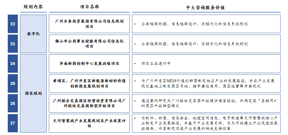 十四五战略规划中期修编 十四五战略规划中期修编