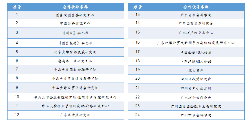 十四五战略规划中期修编 十四五战略规划中期修编