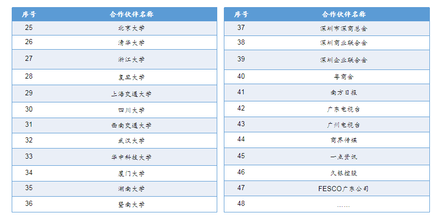十四五战略规划中期修编 十四五战略规划中期修编