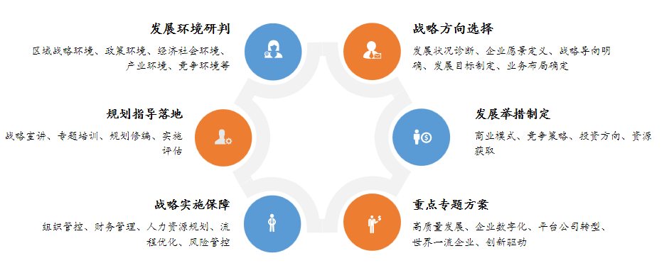 十四五战略规划中期修编 十四五战略规划中期修编