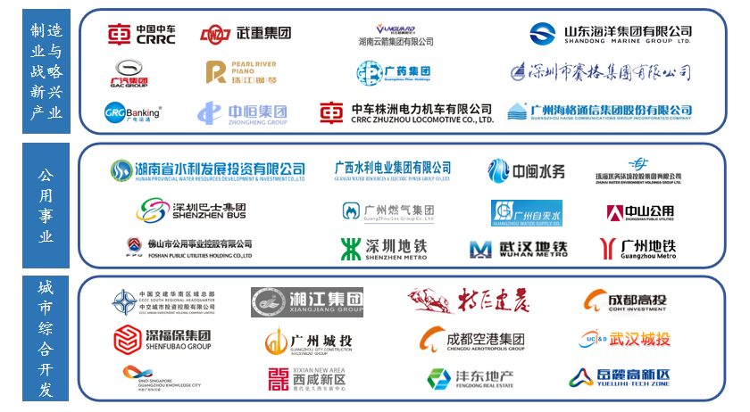 十四五战略规划中期修编 十四五战略规划中期修编