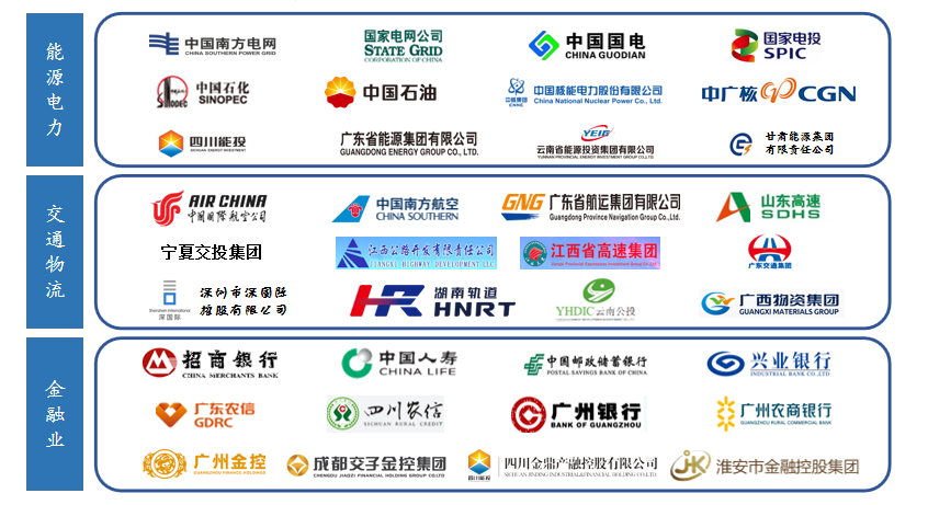 十四五战略规划中期修编 十四五战略规划中期修编