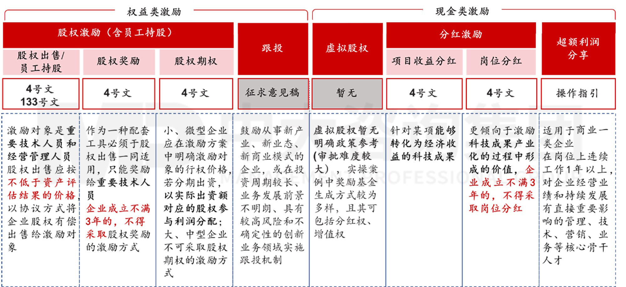 国有企业长效激励约束机制类型及政策依据 国有企业长效激励约束机制类型及政策依据