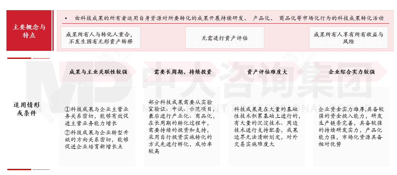 国有企业如何应对科技成果转化风险?来看基于转化方式特征与适用场景的风险应对机制 国有企业如何应对科技成果转化风险?来看基于转化方式特征与适用场景的风险应对机制