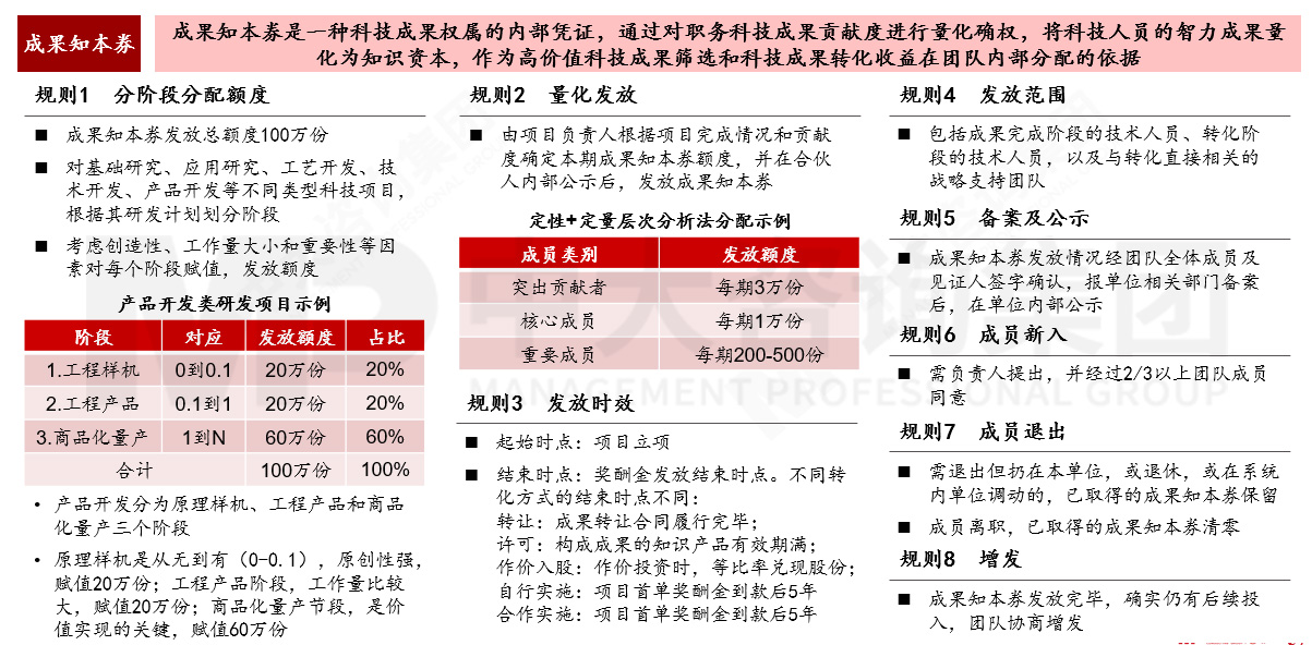 国有企业如何应对科技成果转化风险?来看基于转化方式特征与适用场景的风险应对机制 国有企业如何应对科技成果转化风险?来看基于转化方式特征与适用场景的风险应对机制