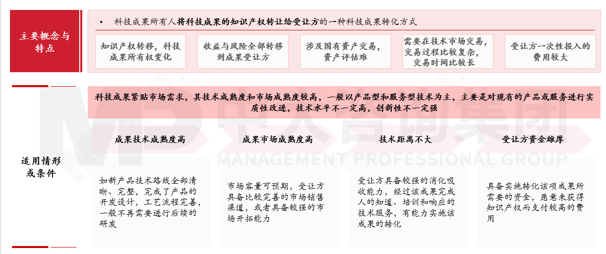 国有企业如何应对科技成果转化风险?来看基于转化方式特征与适用场景的风险应对机制 国有企业如何应对科技成果转化风险?来看基于转化方式特征与适用场景的风险应对机制