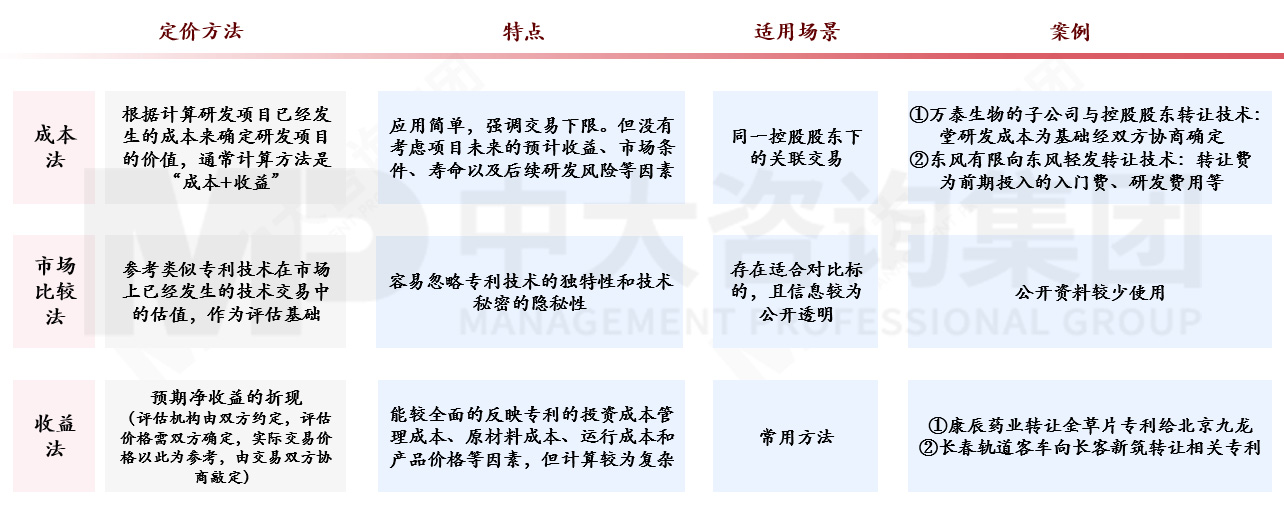 国有企业如何应对科技成果转化风险?来看基于转化方式特征与适用场景的风险应对机制 国有企业如何应对科技成果转化风险?来看基于转化方式特征与适用场景的风险应对机制