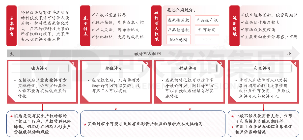 国有企业如何应对科技成果转化风险?来看基于转化方式特征与适用场景的风险应对机制 国有企业如何应对科技成果转化风险?来看基于转化方式特征与适用场景的风险应对机制