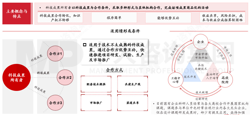 国有企业如何应对科技成果转化风险?来看基于转化方式特征与适用场景的风险应对机制 国有企业如何应对科技成果转化风险?来看基于转化方式特征与适用场景的风险应对机制