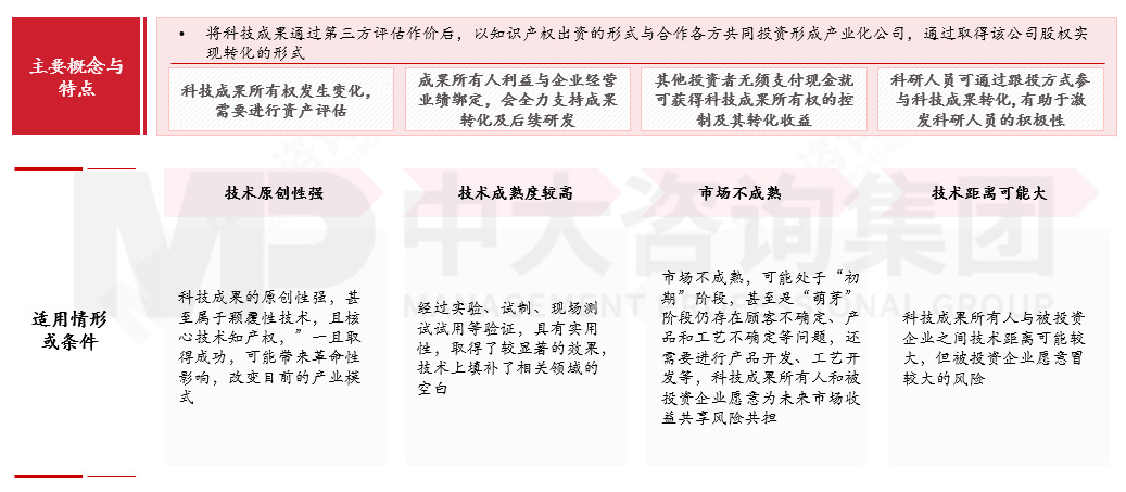 国有企业如何应对科技成果转化风险?来看基于转化方式特征与适用场景的风险应对机制 国有企业如何应对科技成果转化风险?来看基于转化方式特征与适用场景的风险应对机制