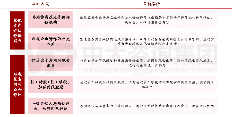 国有企业如何应对科技成果转化风险?来看基于转化方式特征与适用场景的风险应对机制 国有企业如何应对科技成果转化风险?来看基于转化方式特征与适用场景的风险应对机制
