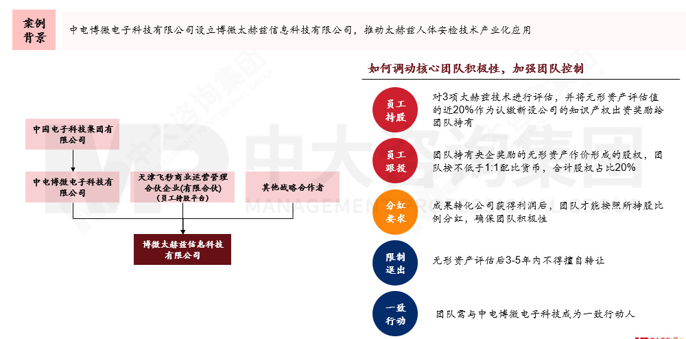 国有企业如何应对科技成果转化风险?来看基于转化方式特征与适用场景的风险应对机制 国有企业如何应对科技成果转化风险?来看基于转化方式特征与适用场景的风险应对机制