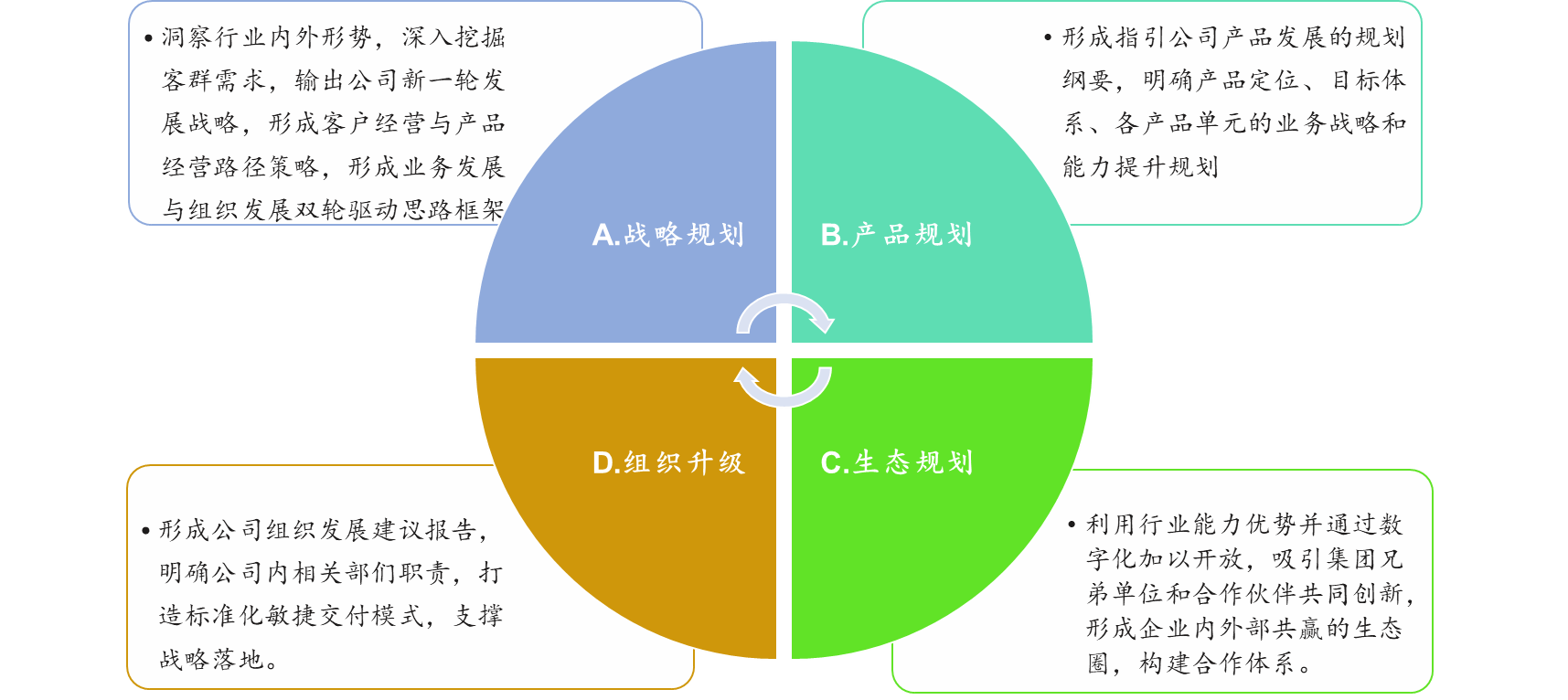 某电信运营商下属音乐文化科技公司战略规划项目 某电信运营商下属音乐文化科技公司战略规划项目